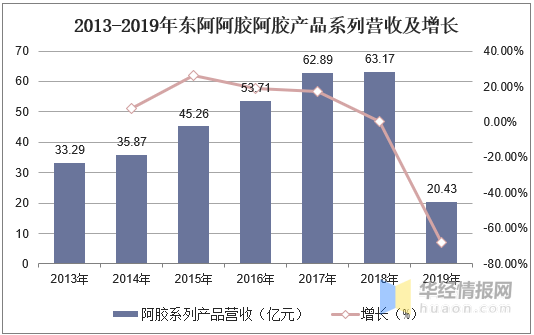 国资委旗下企业营收GDP占比_美国gdp世界占比(2)