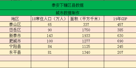 怀化下辖区县gdp_最新 邵阳各县市区GPD排名榜出炉,武冈竟然排在......