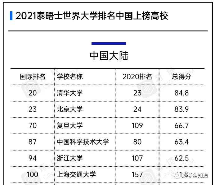 学前教育排名大学_太原科技大学学前教育(3)