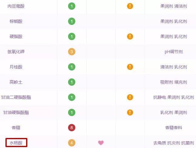 皮肤|还在把用剩下的护肤品扔给男票?这波科普不看亏大了!