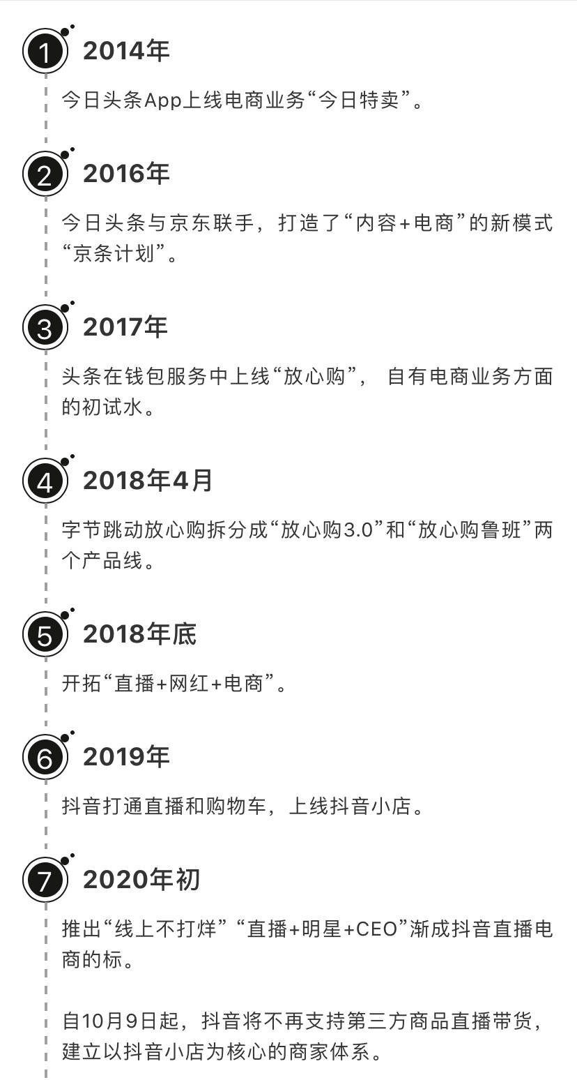 消息资讯|字节跳动三年金融，六年电商，这位高段位“名媛”的野心藏不住了