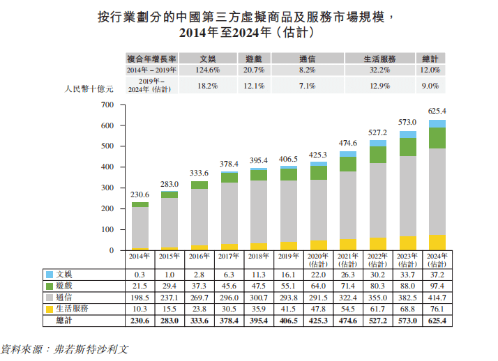 gmv排名_gmv雅居宣传图