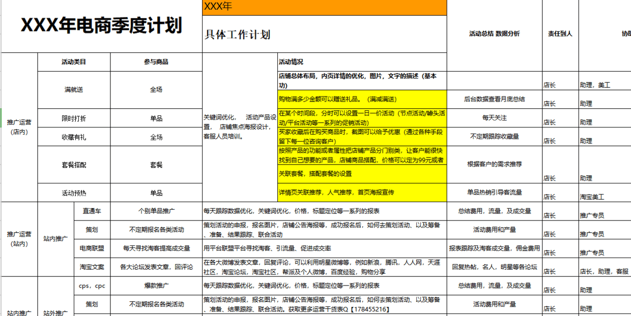 【运营表格】你想要的电商表格可能都在这里,运营计划,店铺分析,活动