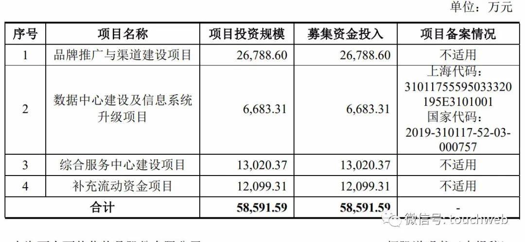 股东|丽人丽妆IPO首发通过：拟募资5.86亿 阿里为二股东