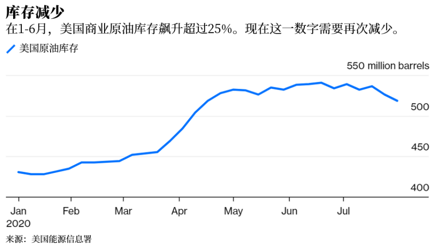 油价上涨会影响真实gdp吗_今非昔比,中国能承受多高油价 油价影响系列报告(3)