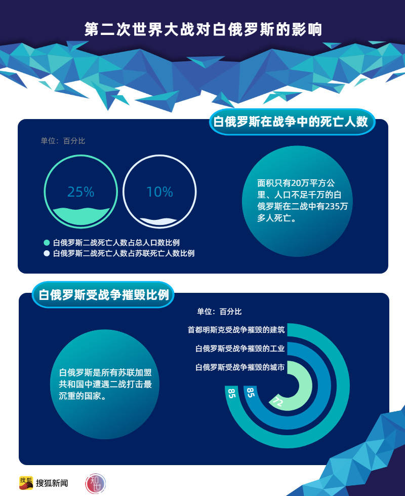 白俄罗斯经济总量 人口_白俄罗斯国立经济大学