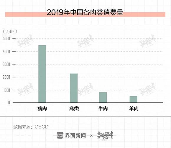 猪肉涨价鸡肉涨价是什么经济学原理