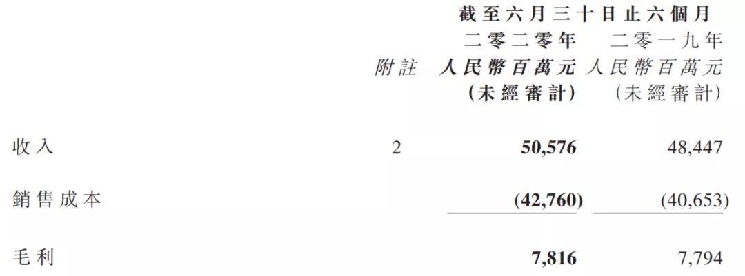 同比增长|东风汽车集团的“持久战”| 半年报解读