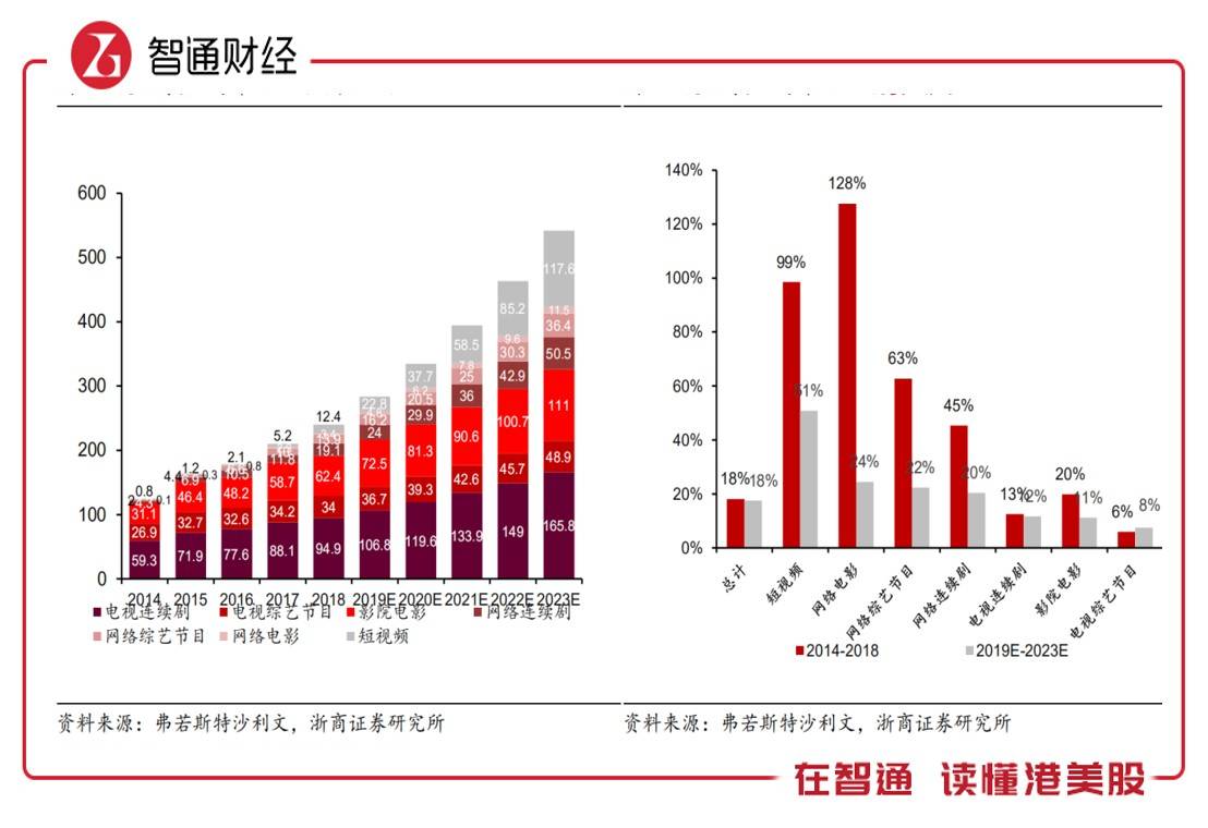 亳州药材市场一年gdp_近期亳州药市点评(3)