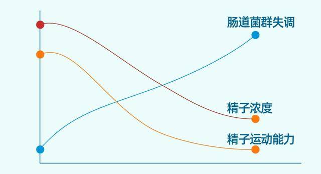 人均精子浓度_纸上精子高浓度