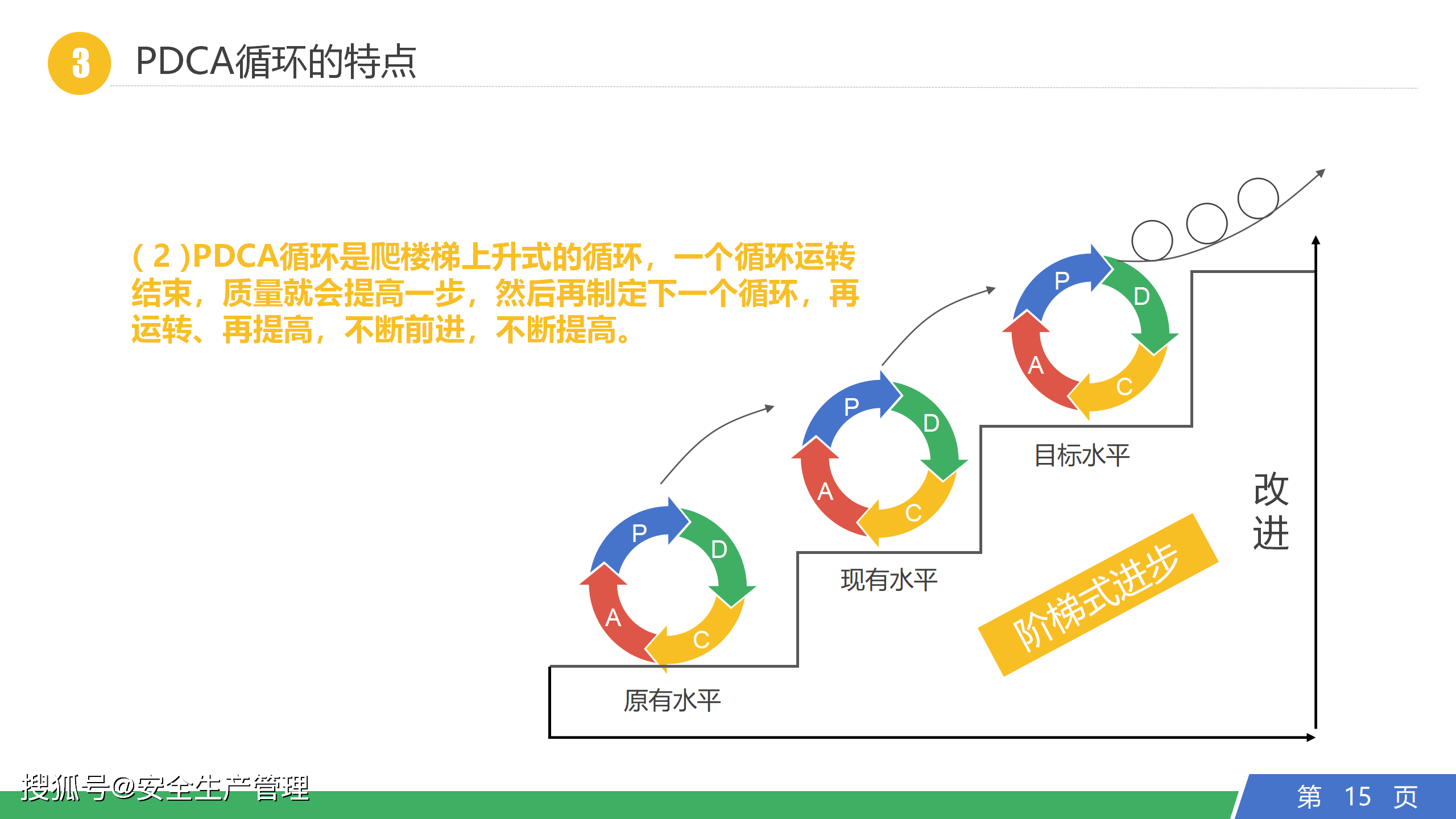 pdca循环工作方法培训40页