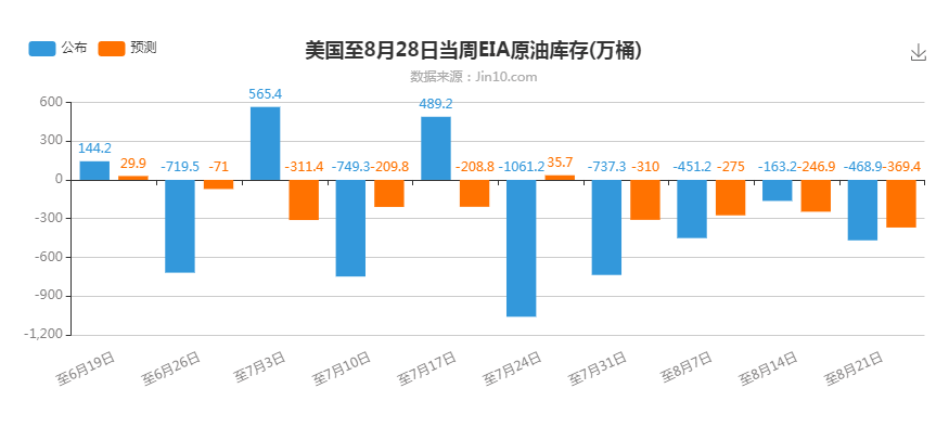 非农人口增加_Vantage FX 非农就业再报利好 美元乘胜追击