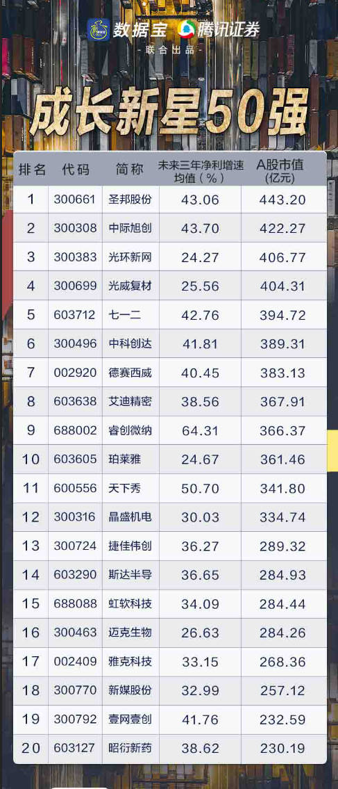 成长性|一文打尽潜力牛股，四大主线挖掘下半年投资机会