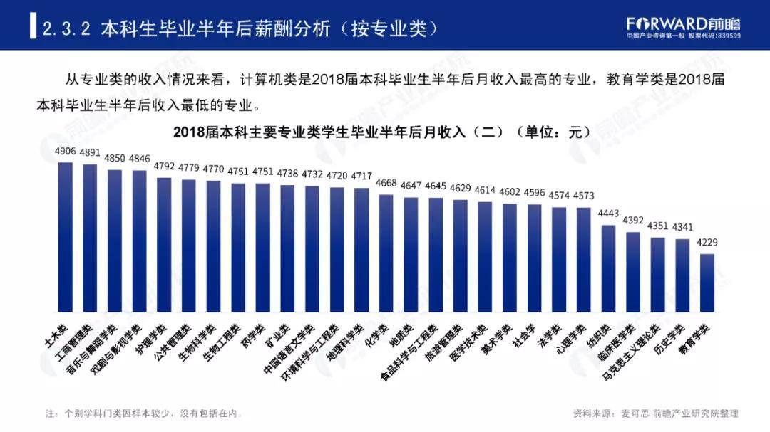 航海专业排名_航海技术专业图标(3)