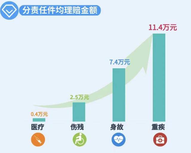人均保额_中国人均寿命变化图