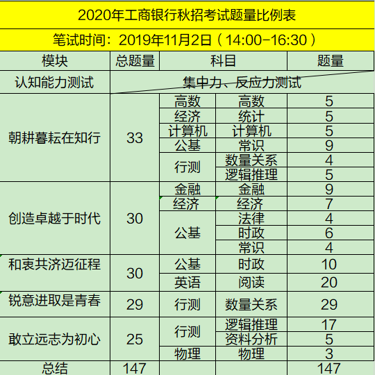 
2021银行招聘考试时间_开云app官方下载(图3)
