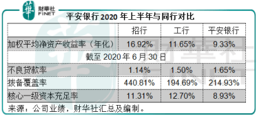 占平安|【解读】中国平安的荆棘之途，韬晦能否化险为夷？