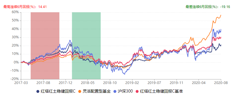 规模|货币基金撑场面红塔红土基金成立8年权益产品规模不足10亿