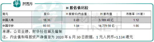 占平安|【解读】中国平安的荆棘之途，韬晦能否化险为夷？