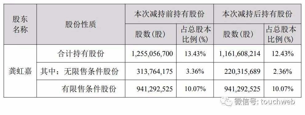 减持股份|原创海康威视股东龚虹嘉套现超30亿 被称为中国版孙正义