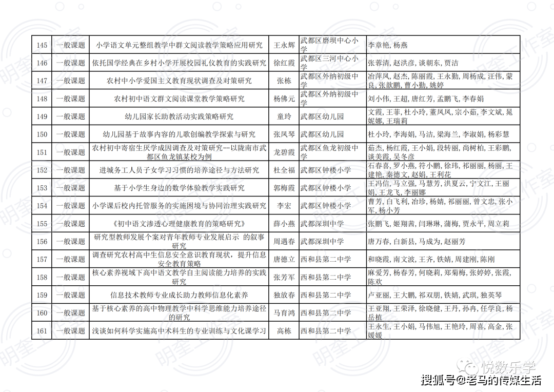 潮州市薛陇多少人口有多少_秦安陇城有啥古迹(2)