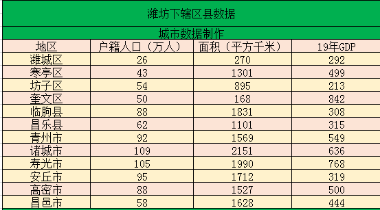 省会2019经济总量排名_中国省会地图(2)