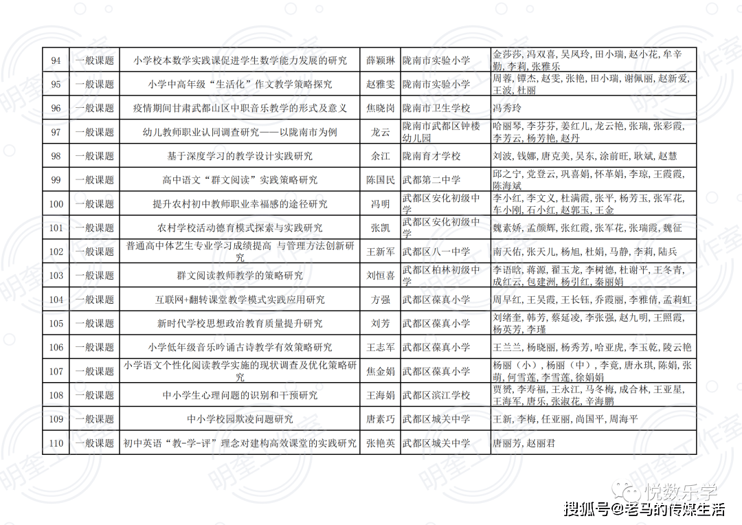 潮州市薛陇多少人口有多少_秦安陇城有啥古迹(2)