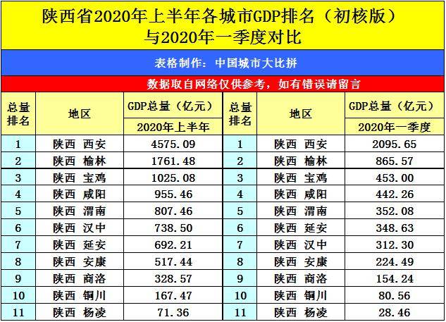 福清GDP2020年_2020年福建GDP或超台湾