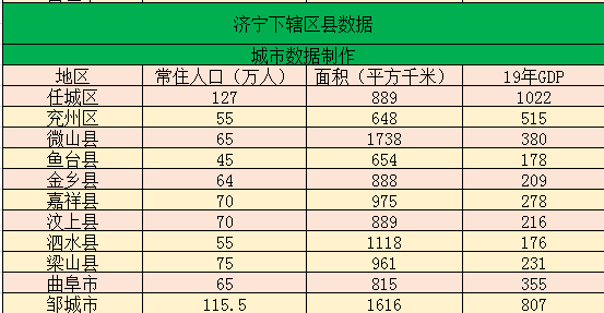 辖区面积人口万人比排名_剂次人口比(3)