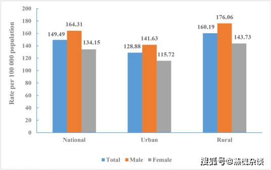 每年死亡人口_2020年出生人口1200万,那死亡人口是多少(3)