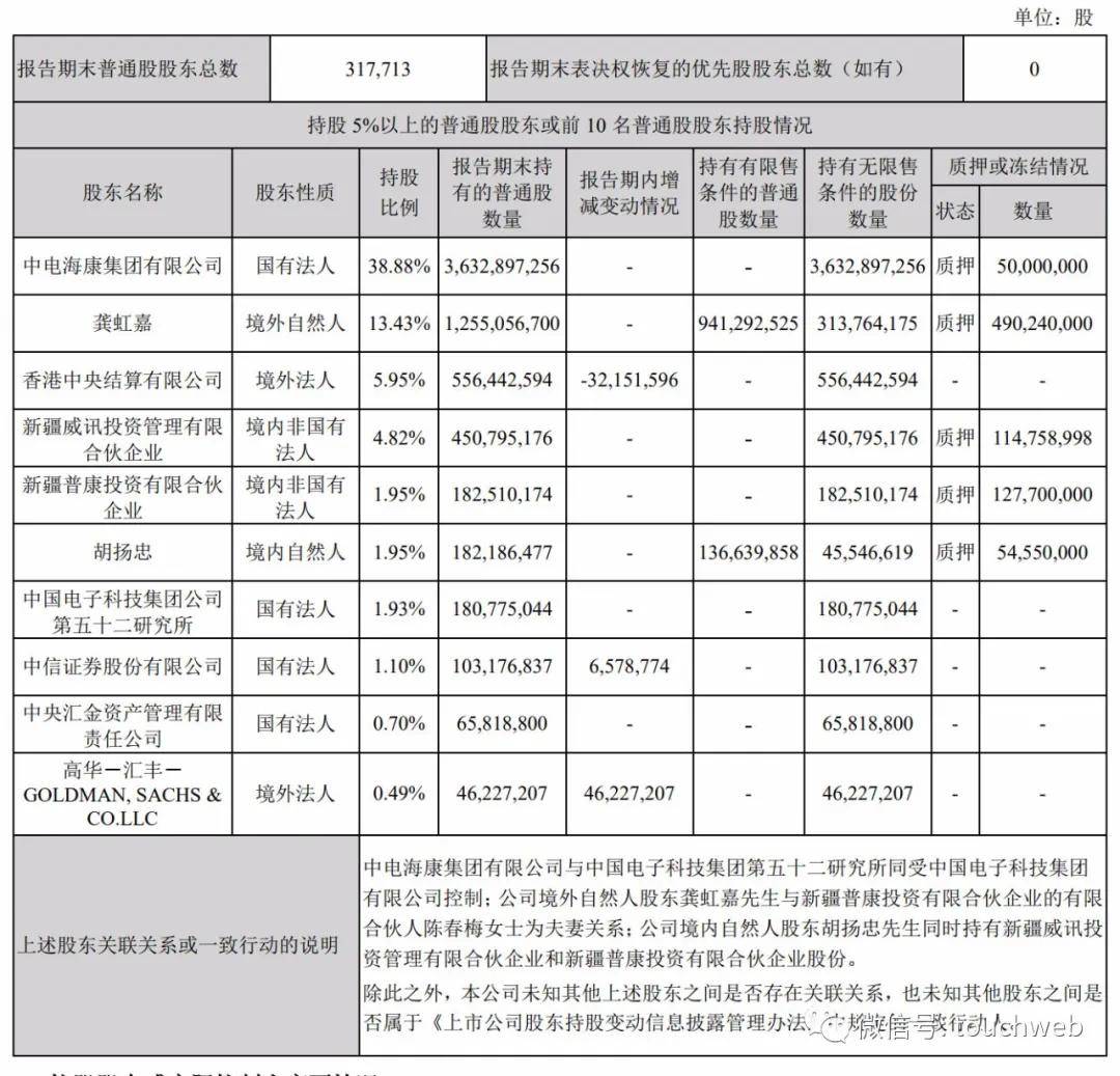 减持股份|原创海康威视股东龚虹嘉套现超30亿 被称为中国版孙正义