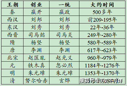 第7次人口普查储姓排多少位_第7次人口普查图片(2)