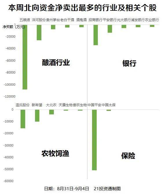 金融行业|“牛短熊长”的市场正在消失！刚刚，证监会副主席方星海重磅发声！