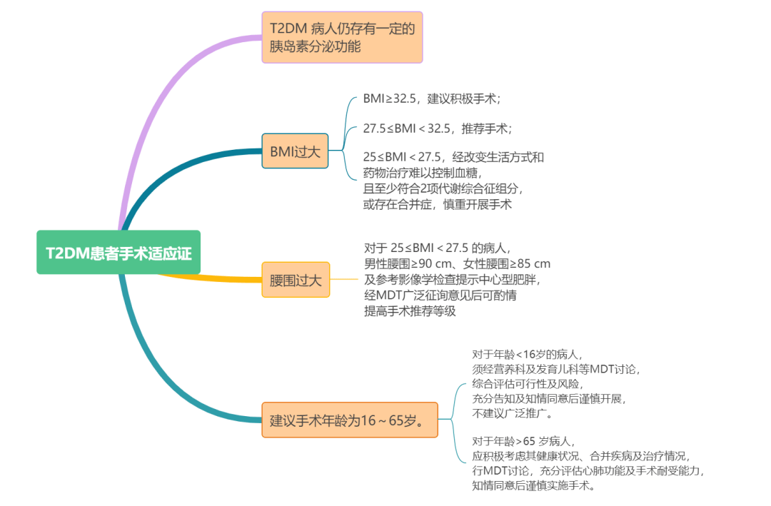 什么情况需要做胃切除 481c6c4b7e2c49a6afc607fdde473cca.png