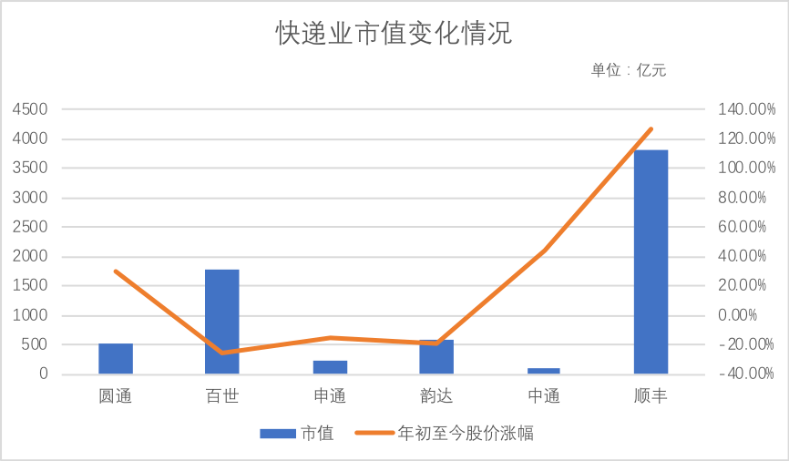 阿里|说好的技术赋能 阿里为何又屡屡增持通达系？