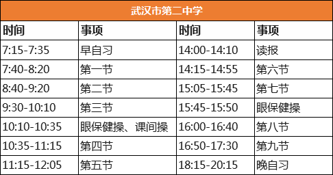 作息|全国29所重点中学作息表曝光，学霸都是怎样炼成的？