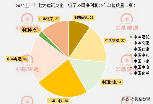 中铁子公司排名_中铁三局子公司(3)