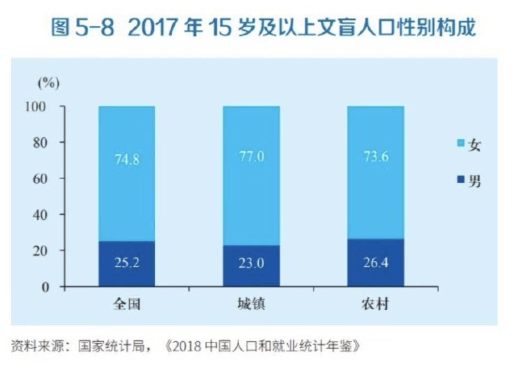 农村女性人口多少_女性生植噐官有多少种