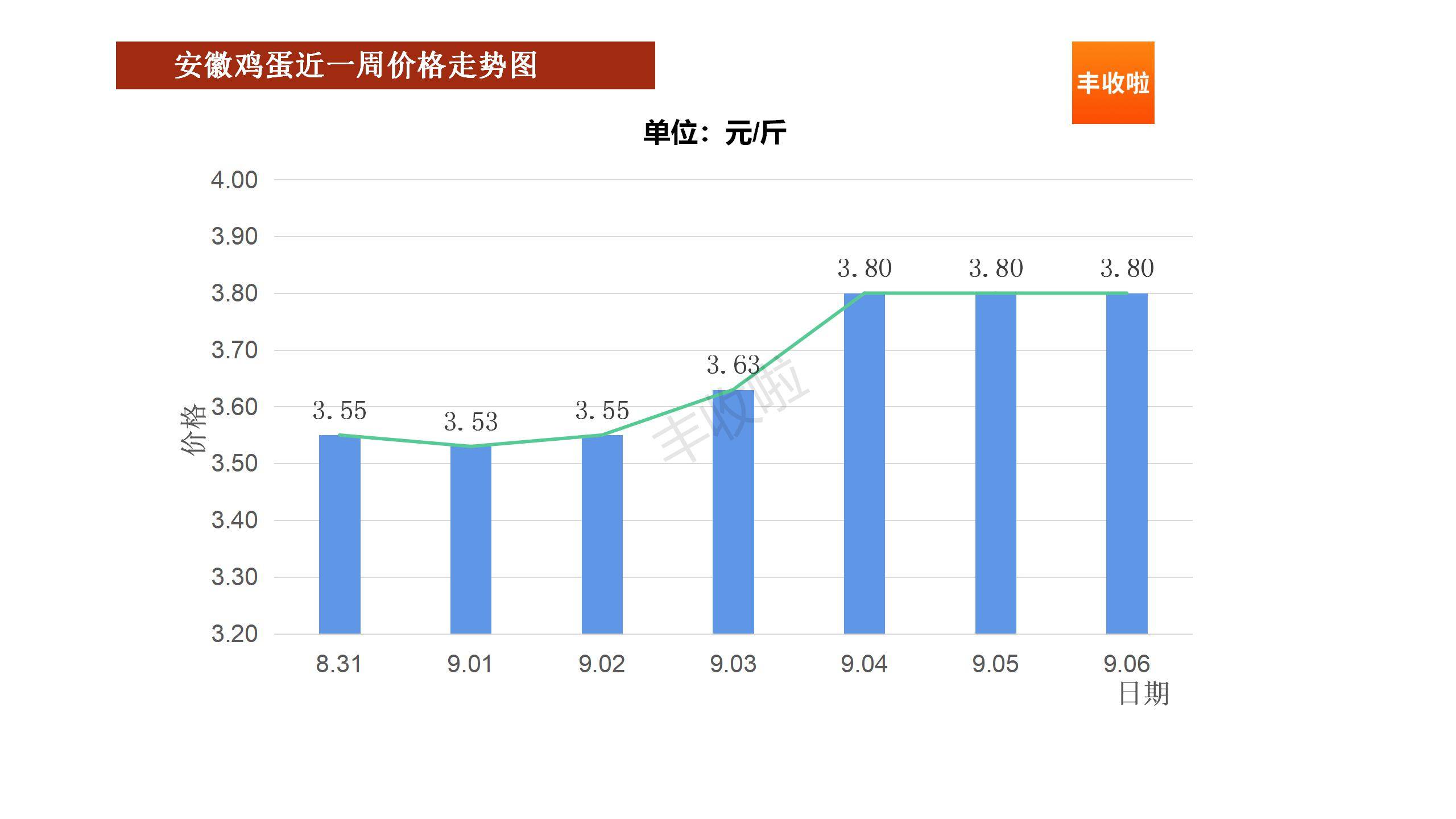 鸡蛋价格分析预测 dde46216ea9b48e6821b5d847dae7a6d.jpeg