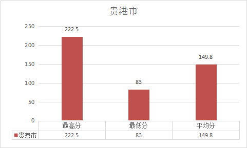 2020北海人口_广西省北海莫氏人口(3)