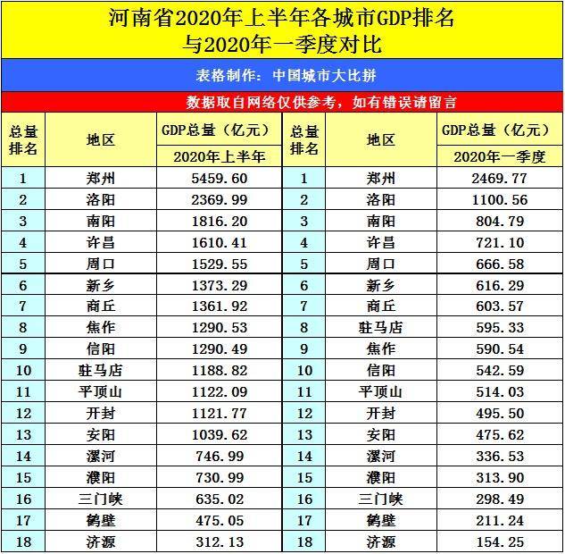 武当之城十堰市的2020上半年GDP出炉，在湖北省排名第几？