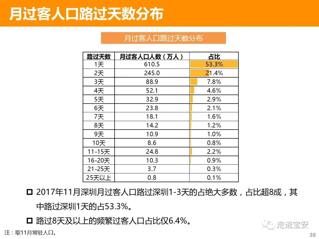 移动人口按几_哈尔的移动城堡图片(2)