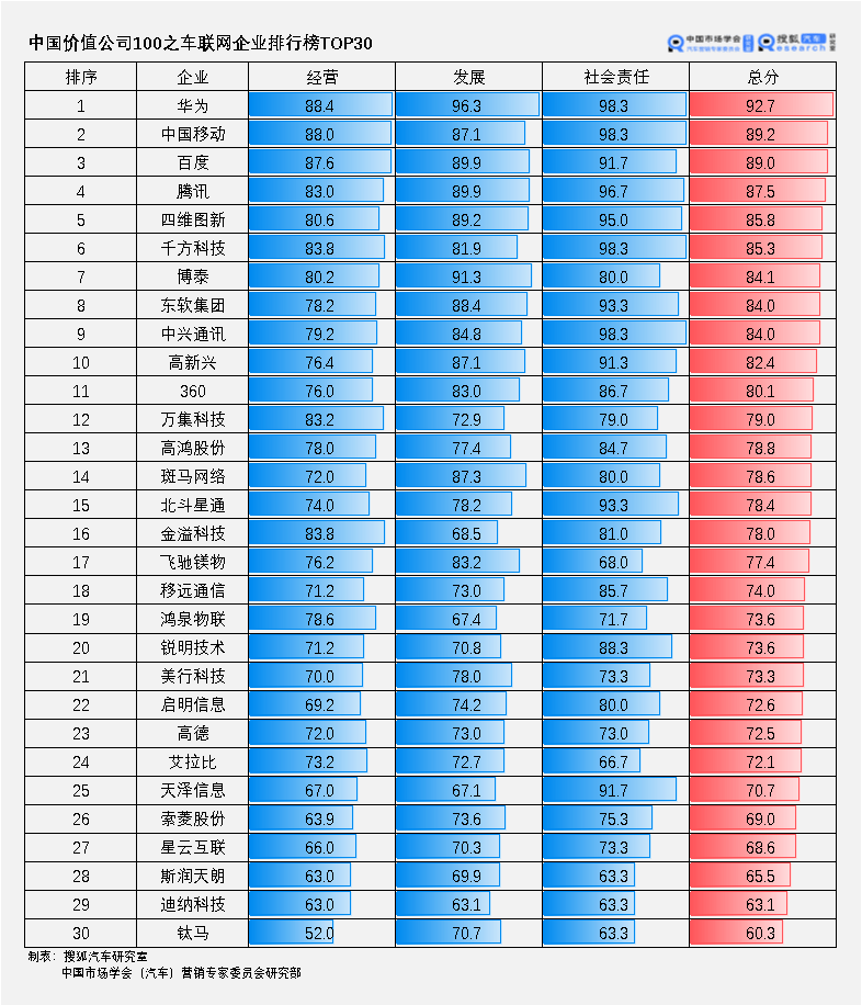 车联网公司排名_车联网公司名片