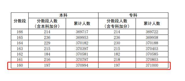 文科|文科！公办专科直接爆冷！真的太任性了！