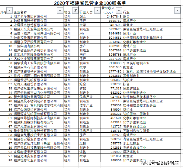 体育公司排名_游戏公司排名中国
