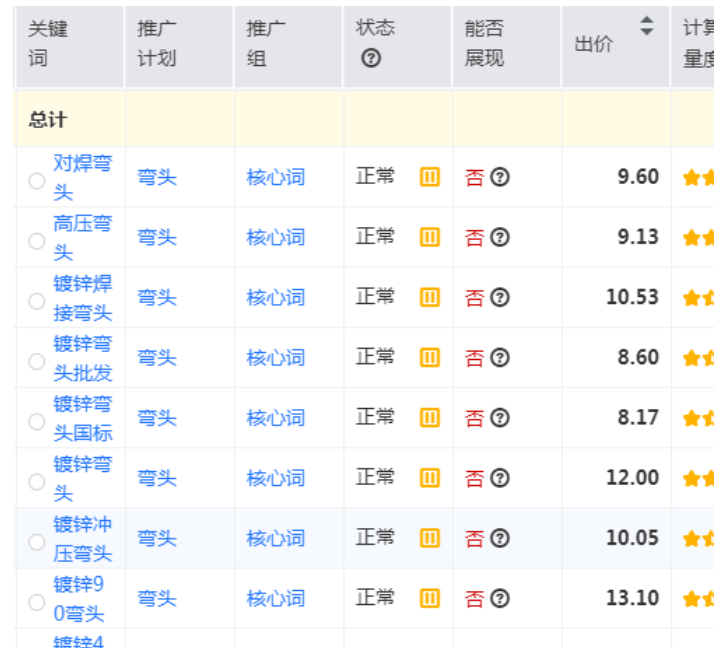 多词排名_工作表怎么排名词(2)