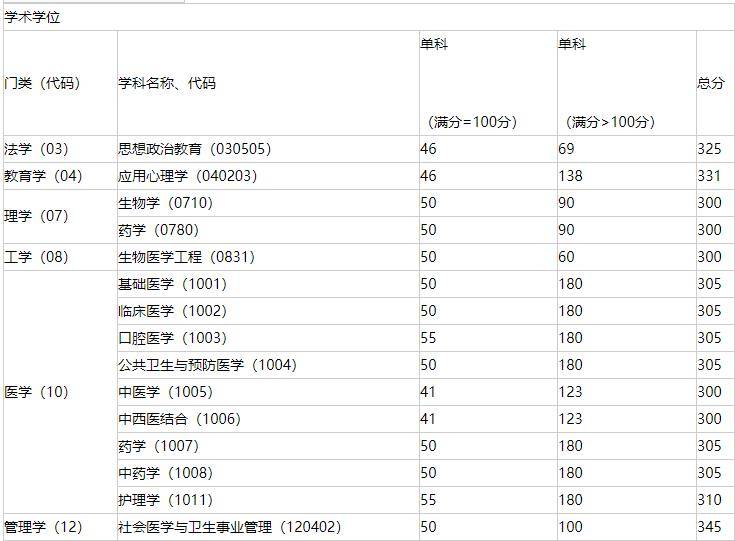 医药专业排名_医药专业旗子图标(2)