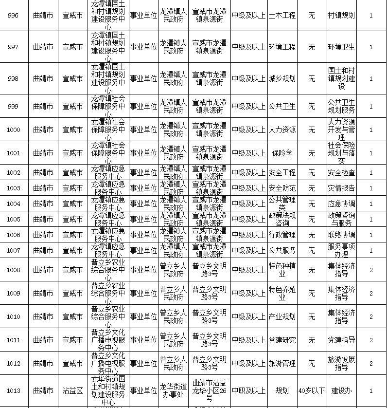 兴隆县每年出生多少人口_兴隆县人口(3)