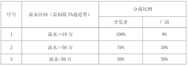 向苹果|渠道大人，时代变了