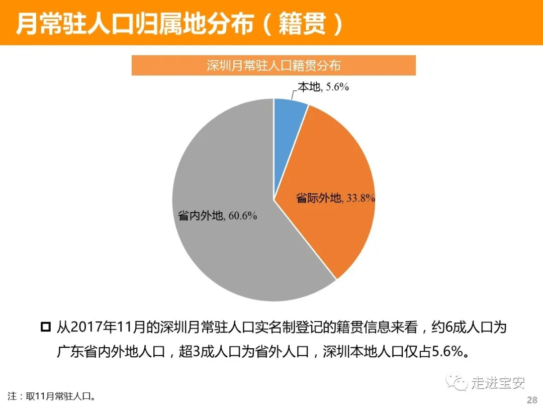 移动人口按几_哈尔的移动城堡图片(2)